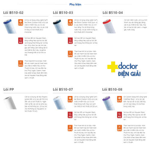 Máy Lọc Nước Aquaphor Trio Fe